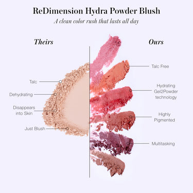 REDIMENSION HYDRA POWDER BLUSH